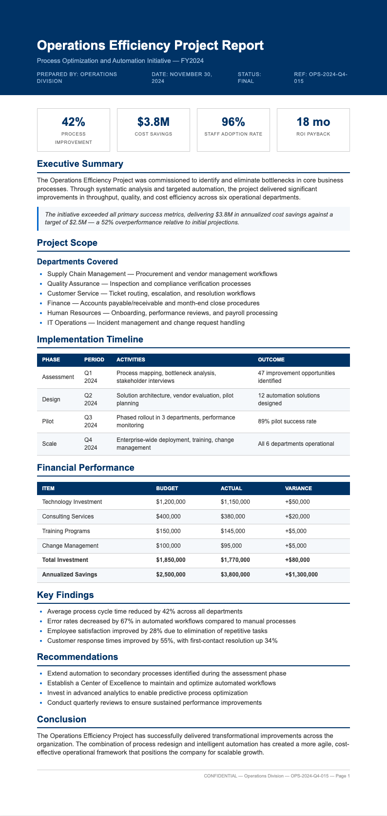 Corporate standard project report